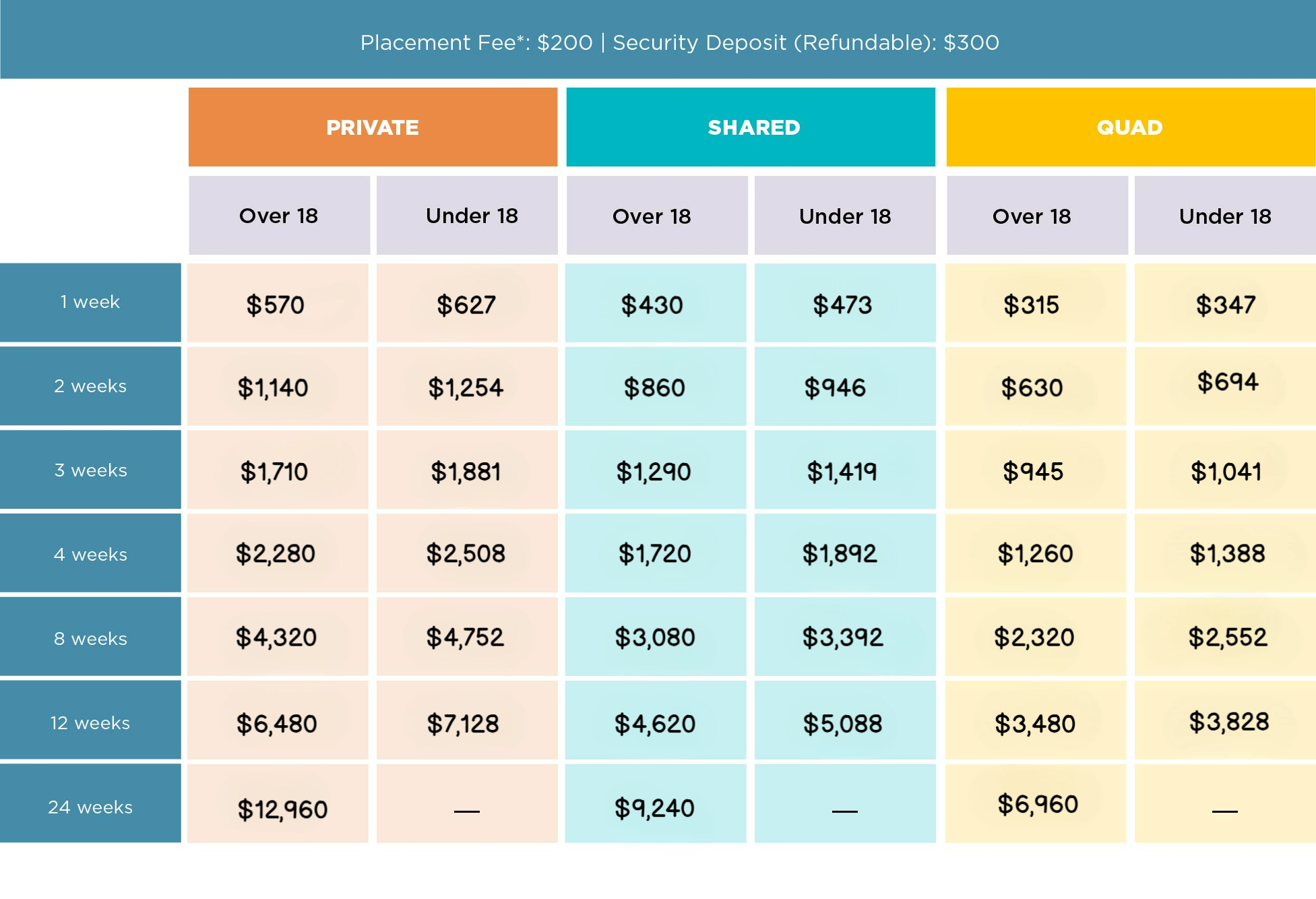 Preços do Condomínio